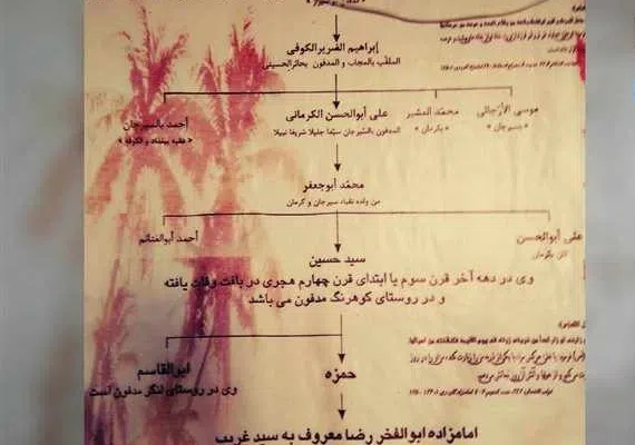 امام زاده سید غریب(ع)